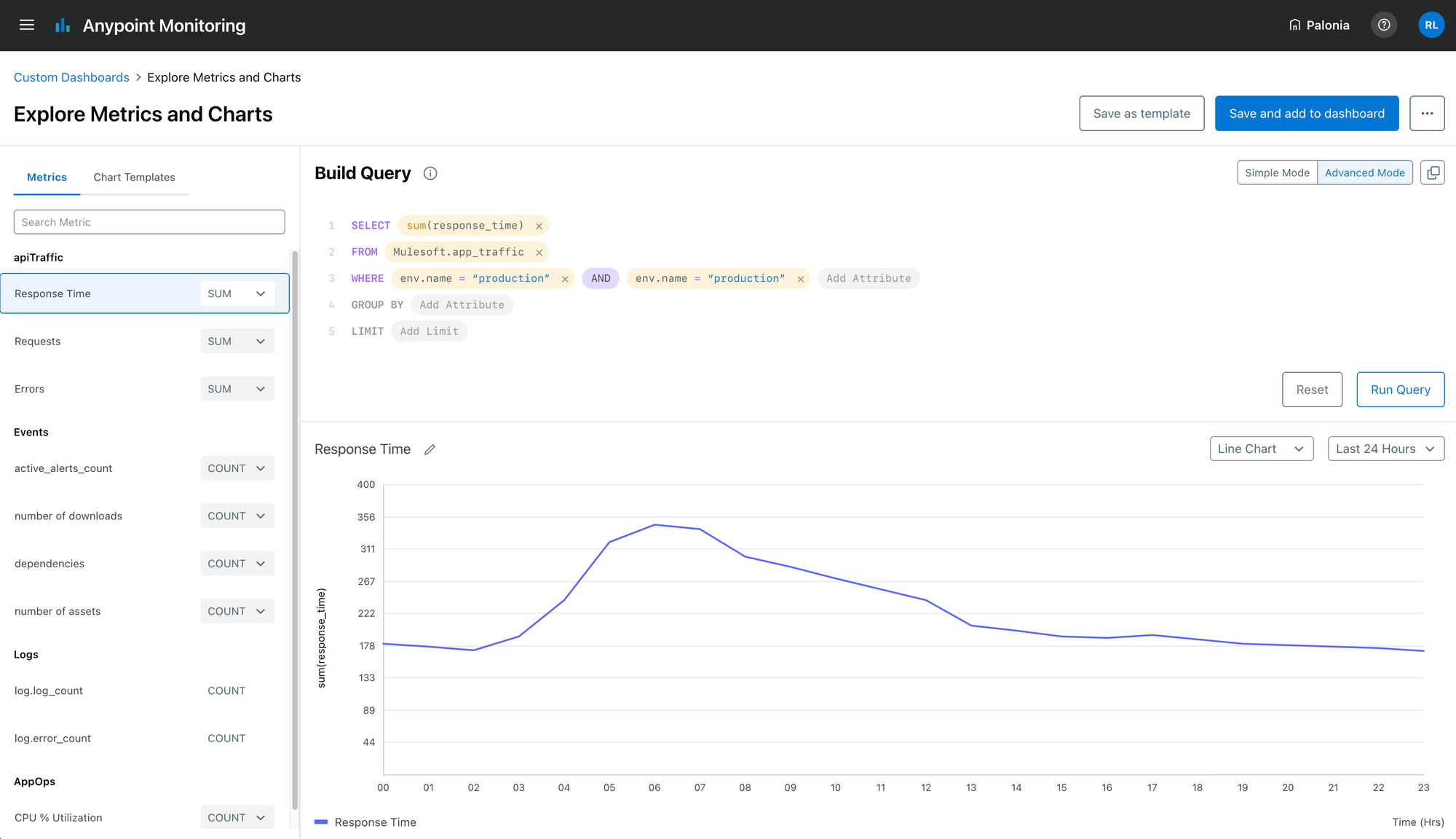 The same screen with the query complete, showing the finished statement above a Response Time line chart plotted over the last 24 hours with a chart type and time range picker