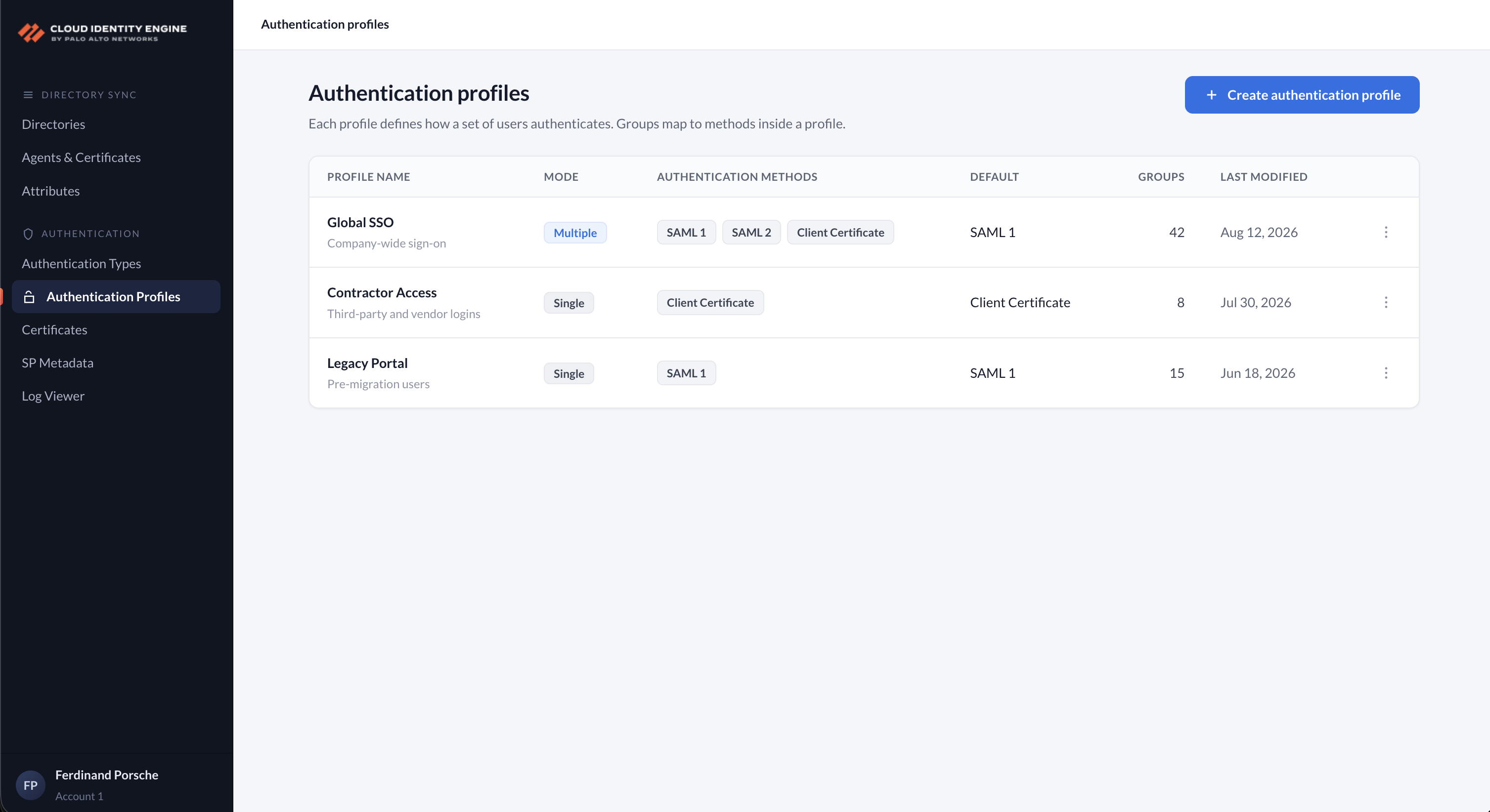 The shipped Authentication Profiles list: multiple methods, per-group defaults, and coverage counts, one profile per row